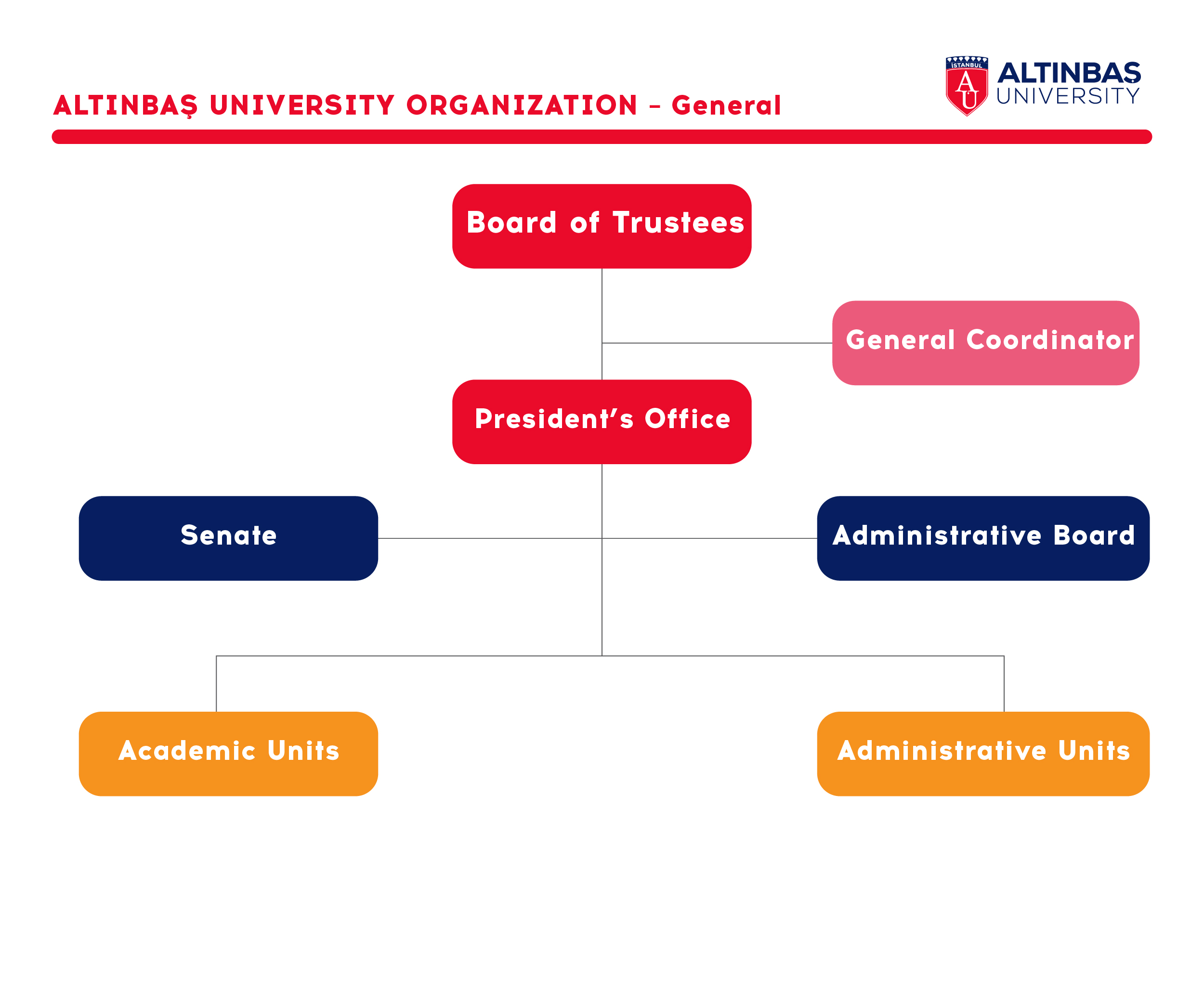 alt-nba-university-management-organization-chart