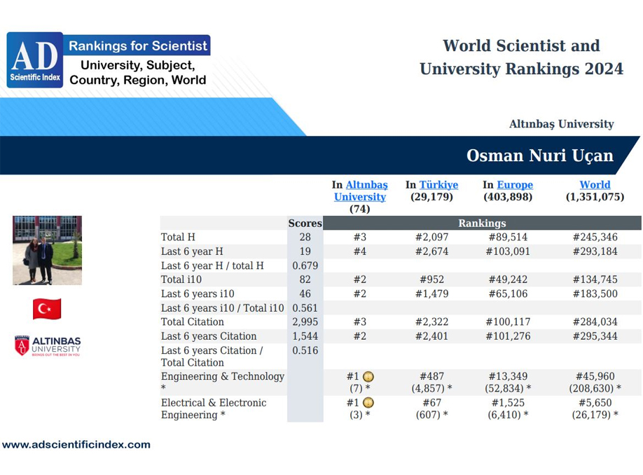 Adscientific Index 2024 Sonuçları