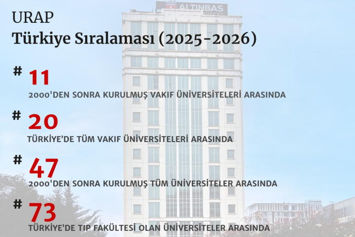 URAP 2025-2026 Sıralaması’nda Yükseliş Grafiğimizi Sürdürüyoruz!