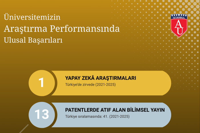 Üniversitemizin Araştırma Performansında Ulusal Başarıları